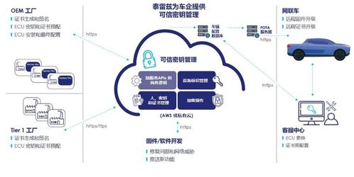 先進連接與網絡安全防護雙管齊下，泰雷茲為智能網聯汽車保駕護航