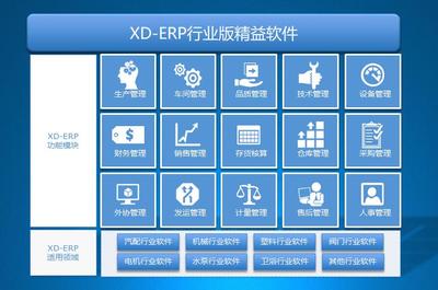 興達XD-ERP網絡與信息安全軟件開發 提升企業數據安全管理的新標桿