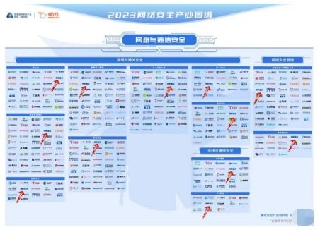 網御星云實力入圍《嘶吼2023網絡安全產業圖譜》，彰顯在網絡安全公司排名及軟件開發領域的領先地位