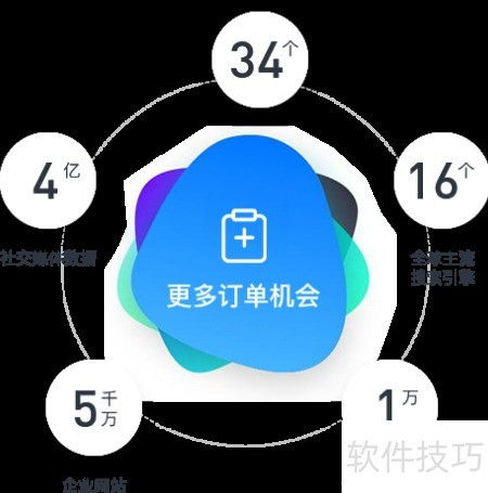 2024外貿(mào)管理系統(tǒng)推薦榜單 賦能企業(yè)全球化運(yùn)營的智能之選