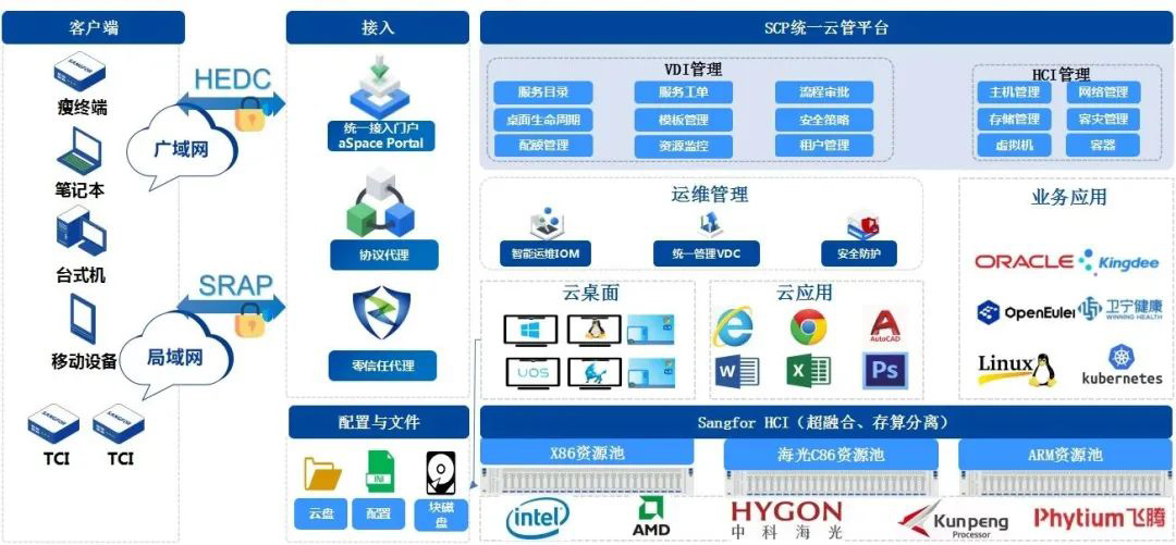 深信服亮相交通運輸行業信創發展前沿，共筑安全、高效、智能應用新生態