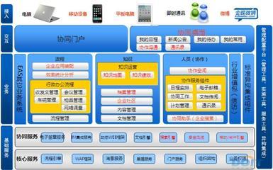 金蝶EAS集團(tuán)協(xié)同管理解決方案 打造企業(yè)高效運(yùn)營新范式